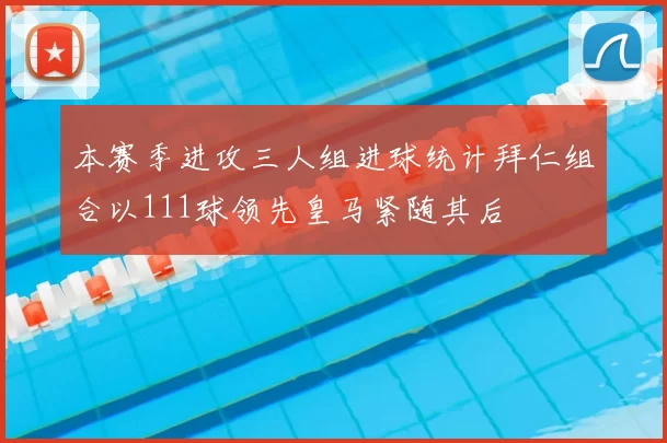 本赛季进攻三人组进球统计拜仁组合以111球领先皇马紧随其后