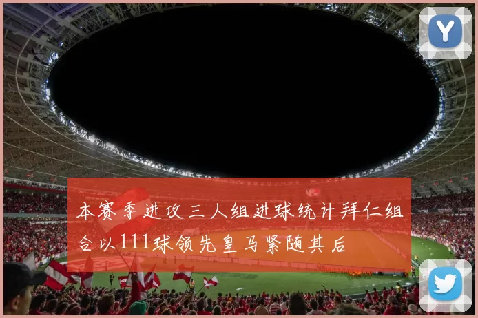 本赛季进攻三人组进球统计拜仁组合以111球领先皇马紧随其后